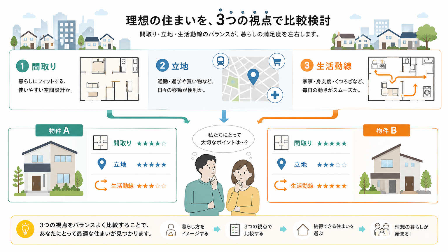 新生活の環境づくりとは？部屋選びから始まる暮らしの基本